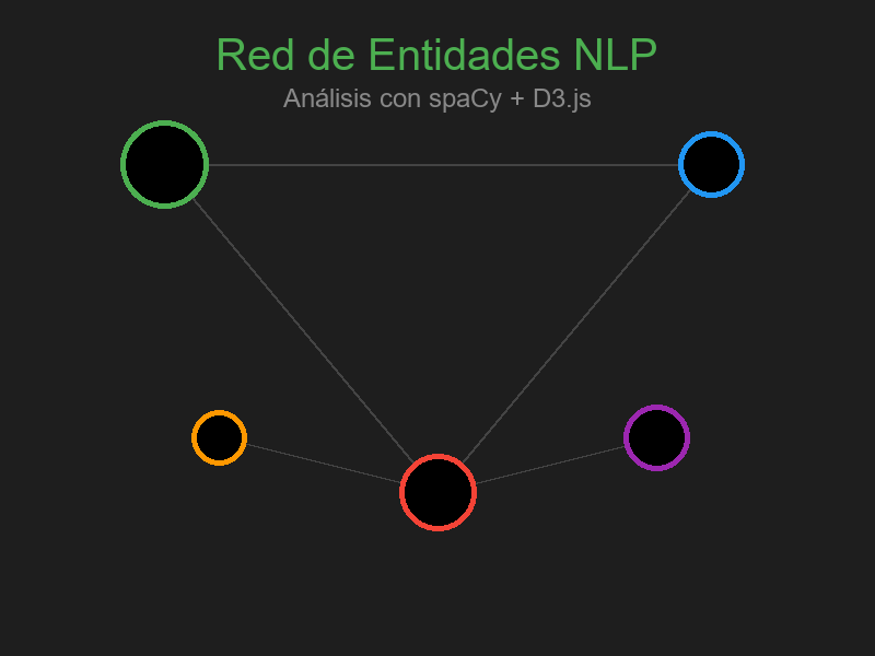 Red de Entidades NLP