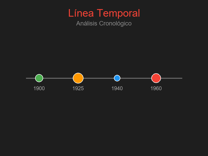 Línea Temporal